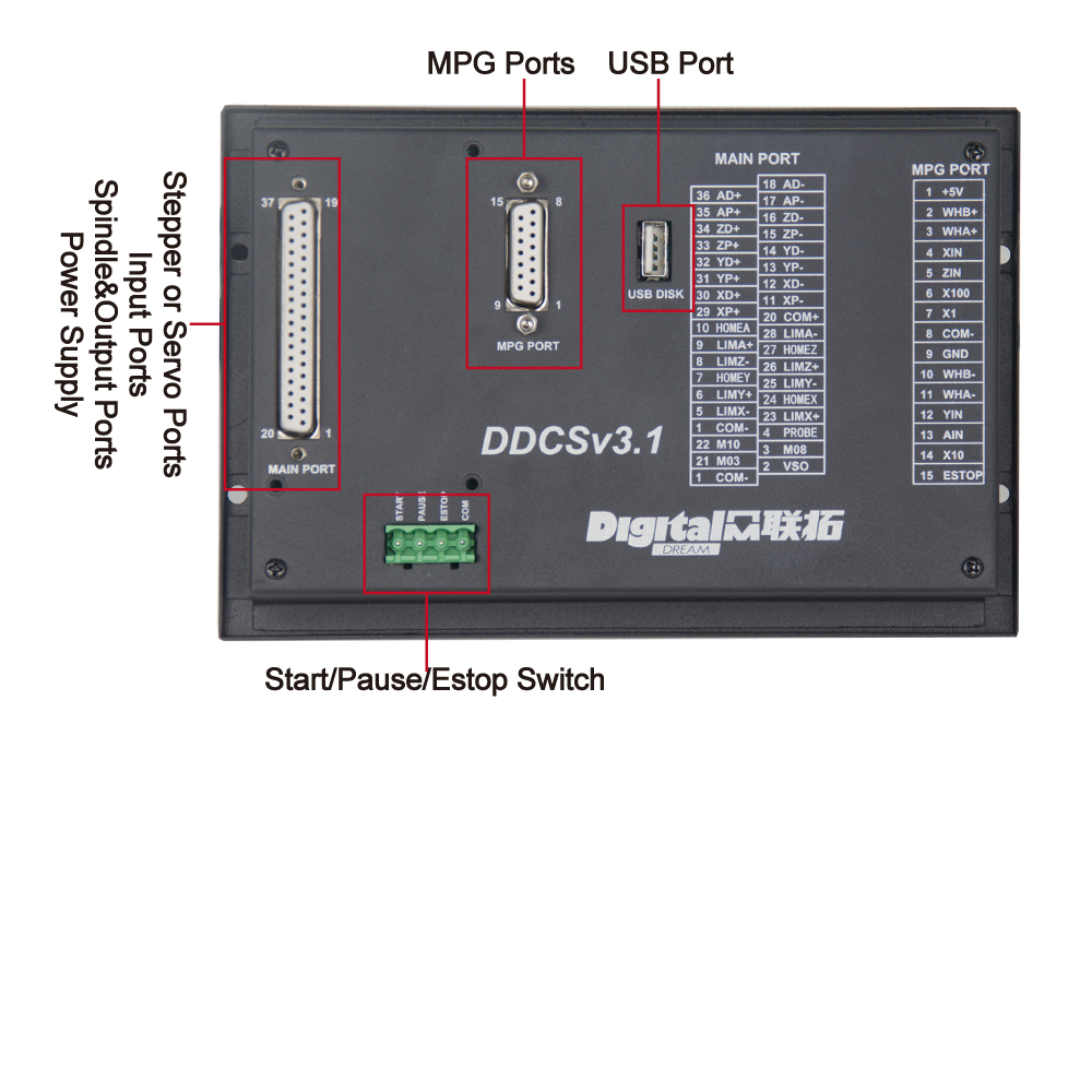 CNC Motion Controller DDCS V3.1_DDCNC